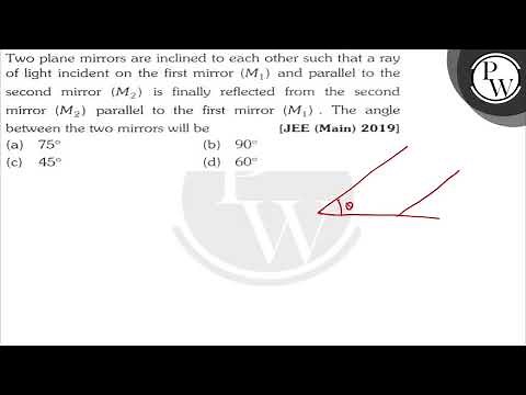 Two plane mirrors are inclined to each other such that a ray of light incident on the first mirr...