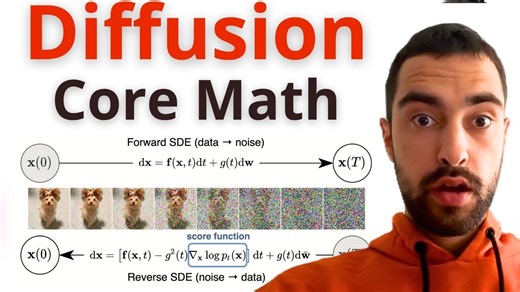 Understand Core Diffusion AI Math & Code - Diffusion From Scratch