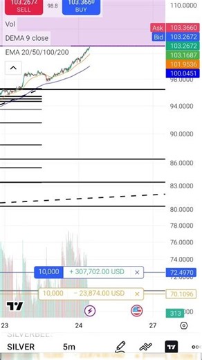 #optionbuying#optionselling#straddle#strangle#premiumdecay#riskmanagement#tradingpsychology