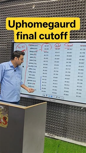 uphomegaurd final cutoff #uphomegaurd #homegaurd #homegaurdcutoff #finalcutoff #vipulsir #exampur
