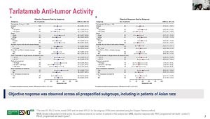 ESMO Asia 2023 Insights: "DeLLphi-301 Study - Tarlatamab for Patients With Previously Treated SCLC"