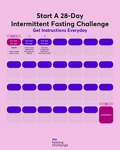 28-day fasting challenge 🍽 We will guide you day by day how you will achieve your goals. Complete 1-minute quiz and get your daily guide 👇 https://myfastingchallenge.com/ | My Fasting Challenge