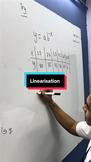 Mastering Linearization in CSEC Mathematics