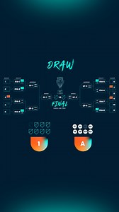 The step-by-step of the draw that will decide the matchups for the 2025 #ChampionsCup! 🔥⚽️ Learn more about it here: https://bit.ly/3DaAZ1p 👈 | Concacaf Champions Cup