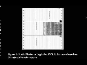 Xilinx Adaptive Compute Acceleration Platform: Versal™Architecture