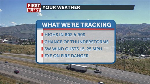 Hot temps and thunderstorms for Tuesday - Local News 8