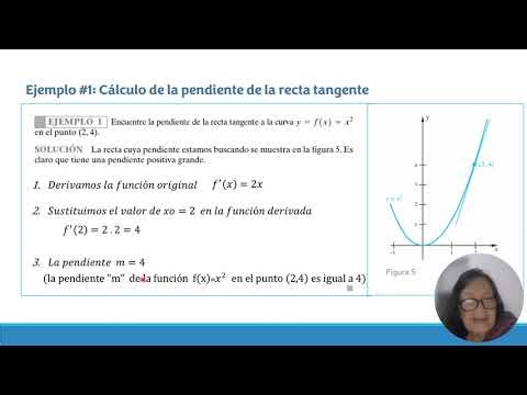 Cálculo Diferencial - La pendiente de la recta tangente