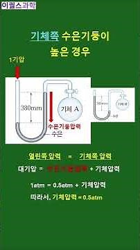 [물질과 에너지] 암기노트 - 기체(1) U자관/J자관에서 기체 압력 구하기
