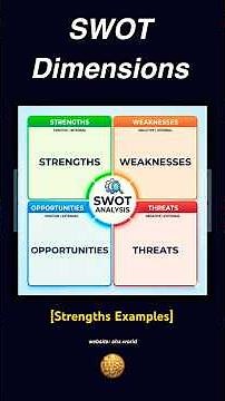 Examples for Strengths Dimension of SWOT Analysis Model #business #development