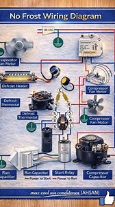 Basic knowledge 👌 #maxcoolairconditioning #airconditioner #explorar #actechnician #acrepair #USAudience | Aŋsarı Aħsaŋ