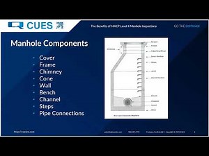 CUES Webinar Series: The Benefits of MACP Level II Manhole Inspections