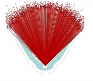 Every. Home. Run. This. Season. It's simply a work of art. (via Daren Willman on Twitter) | MLB
