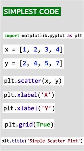 Python Scatter Plots in 5 Seconds 📊🐍