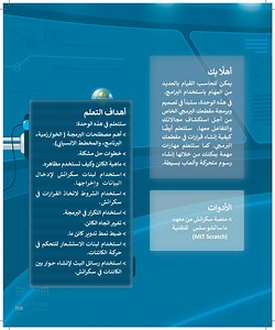 الخوارزمية, البرنامج, والمخطط الانسيابي  عين 2023  - كيفية تصميم برنامج - المهارات الرقمية - خامس ابتدائي - المنهج السعودي