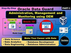 Oracle DataGuard - Step-by-Step - Administration and Monitoring Using OEM 13c