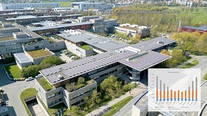 EPFL BUILD - EPFL Campus Lausanne Living Lab