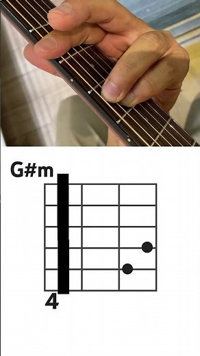 ギターコードG#mの音