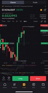 41K views · 395 reactions | Perfect example of patience, conviction and believe in your setup & approach. If the low wouldn’t hold, I would exit but it worked even though I did not time the bottom exactly. Without the use of indicators and purely demand zones #BTC #XRP | Zahid Hussain | Facebook