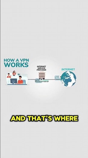 How VPNs Work | A Simple Breakdown #vpn #tech