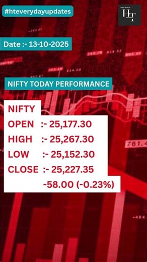 Nifty Today Performance | Stock Market Updates | Nifty #stockmarketindia #ytshorts