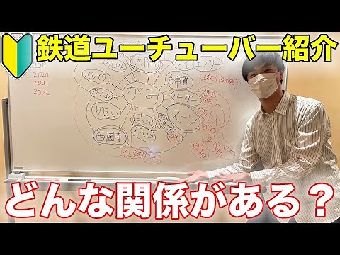 【初心者向け】がみに関係する鉄道ユーチューバーをまとめてみた。