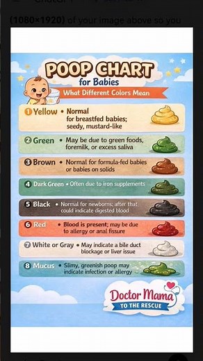 Baby Poop Color Chart 💩 | What’s Normal & When to Worry(Every Parent Must Know #shorts #baby #health