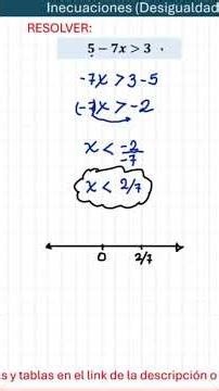 ¡Cuidado! ⚠️ El 90% falla en esta INECUACIÓN desigualdad