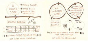 Embracing the Infinite Game: Why Web3 players Should Play for the Long Run