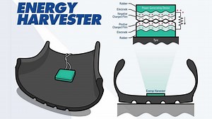 Sumitomo Rubber Wants To Develop Electricity-Generating Tires