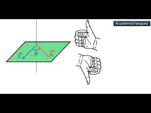 Producto Vectorial (producto cruz): Regla de la mano derecha
