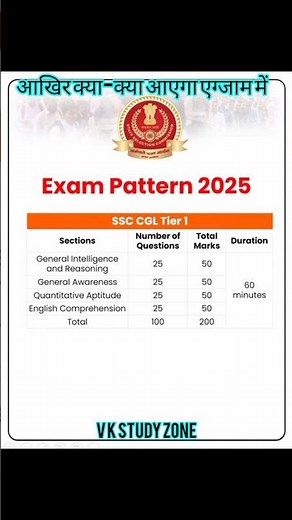 SSC CGL - 2025 Exam Pattern | SSC CGL Notification 2025 | SSC CGL Syllabus | #ssccgl | #ssc_cgl