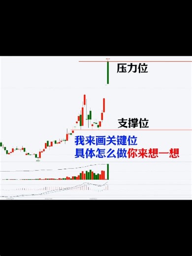 做交易不是预测而是应对！ #美股 #交易流程 #交易策略 #技术分析 #Trading