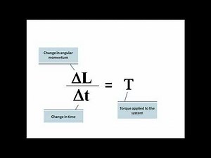 Deriving the Coriolis Acceleration Equation using Change in Angular Momentum