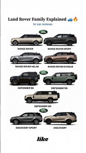 Range Rover se Defender tak! Land Rover Family Explained 🔥 #landrover