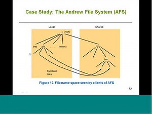 Lecture 11 Introduction to Linux AFS and NIS