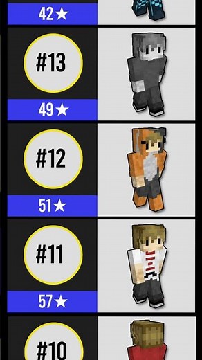 Top 20 Grian Popular Skin