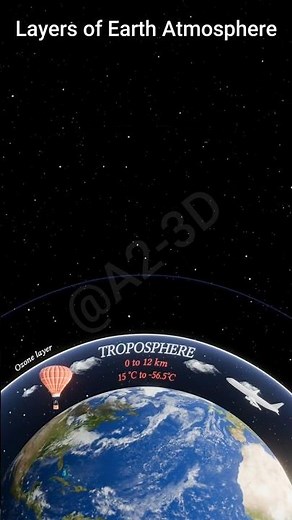 What's REALLY Happening in Earth's Atmosphere