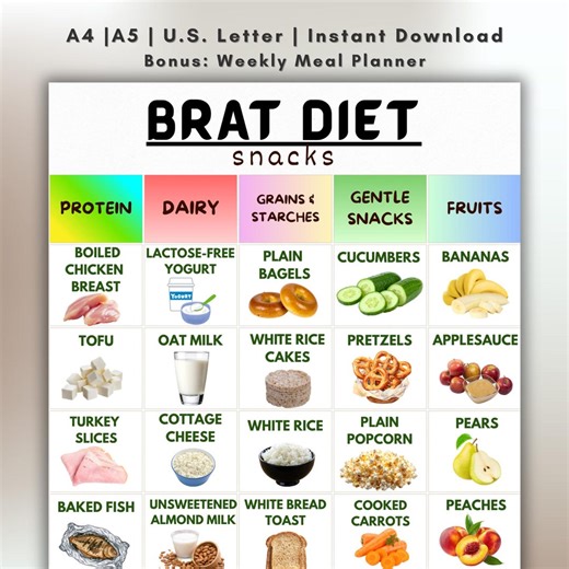 BRAT Diet Snack List, Sensitive Stomach Foods, Easy to Digest Snacks, Gut Health Diet Plan, Printable Food Chart, Weekly Planner PDF - Etsy