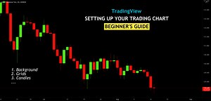 SETTING UP YOUR CHART ON TRADING VIEW | BEGINNER'S GUIDE 👨‍🏫📈 for OANDA:EURJPY by VasilyTrader