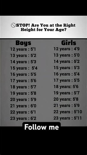 📏Are You the Right Height for Your Age? | Height Chart for Boys & Girls ✅✅ #english #youtubeshorts