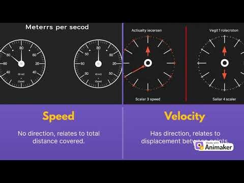 Speed vs Velocity