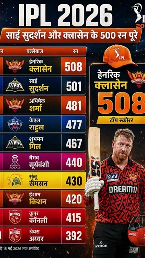 IPL 2026 Run Machine 💥 Klaasen vs Sai Sudharsan | Top 10 Batsmen List