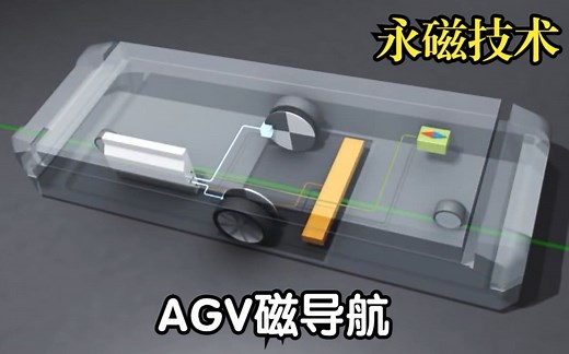 AGV磁导航原理介绍