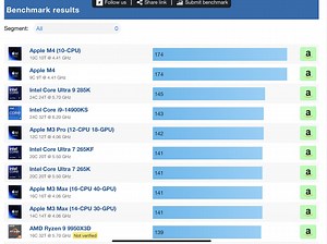 Intel 285K reviews going live...