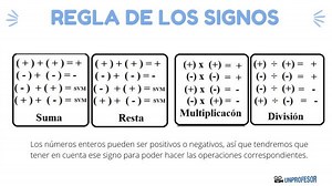 Cuál es la REGLA de los SIGNOS - [con EJERCICIOS resueltos y VÍDEOS]