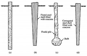 Everything About Stack Structures: Importance And Kinds
