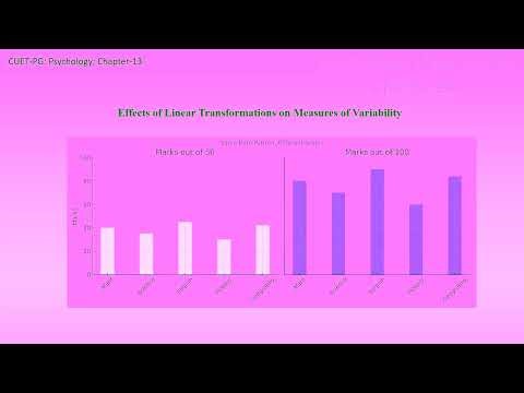 Transformation of scores in Measures of Variability