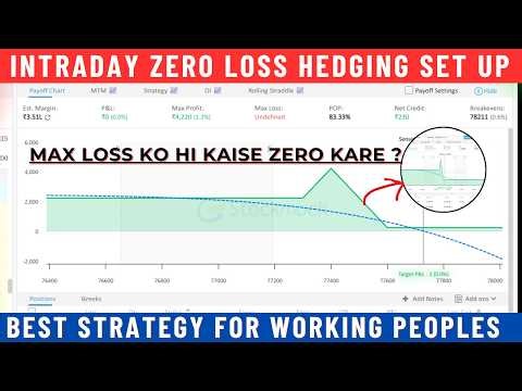 Unique Intraday Hedging Strategy | Low Margin High Return | Deploy & Forget | Very Low Risk