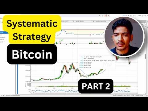 Backtesting a Bitcoin Systematic Strategy: Finding Optimal SMA and RSI Buying Zones with Python