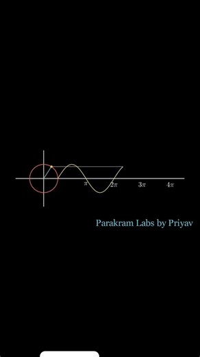 This sine wave is MESMERIZING 🌊 #math" #mathematics #mathvisualization #python #animation
